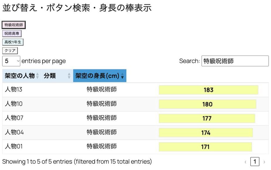 架空人物の分類ボタンで5件に絞り込み、基準200cmの棒を表示したLocal検証結果（架空データ／TablePress 3.4.1無料版／2026年10月13日確認）