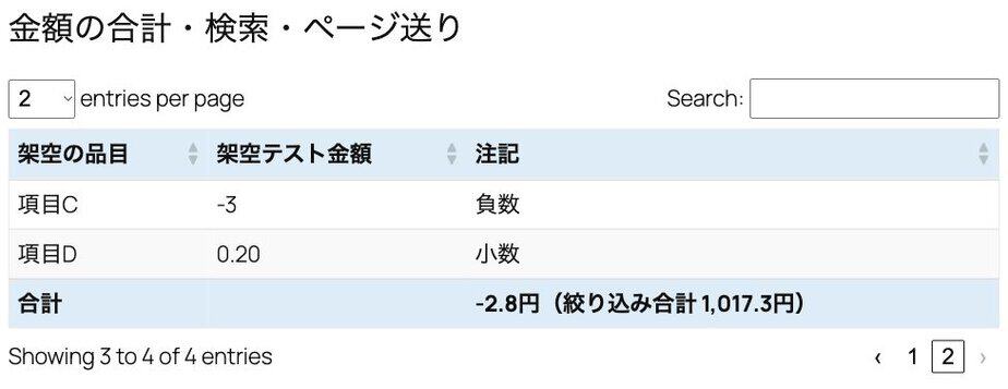 架空金額の2ページ目合計マイナス2.8円と絞り込み合計1017.3円を表示したLocal検証結果（架空データ／TablePress 3.4.1無料版／2026年10月13日確認）