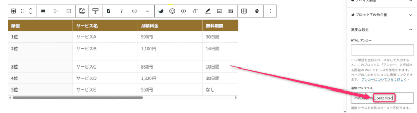 テーブルブロックの高度な設定にある追加CSSクラスへクラス名を入力する手順。