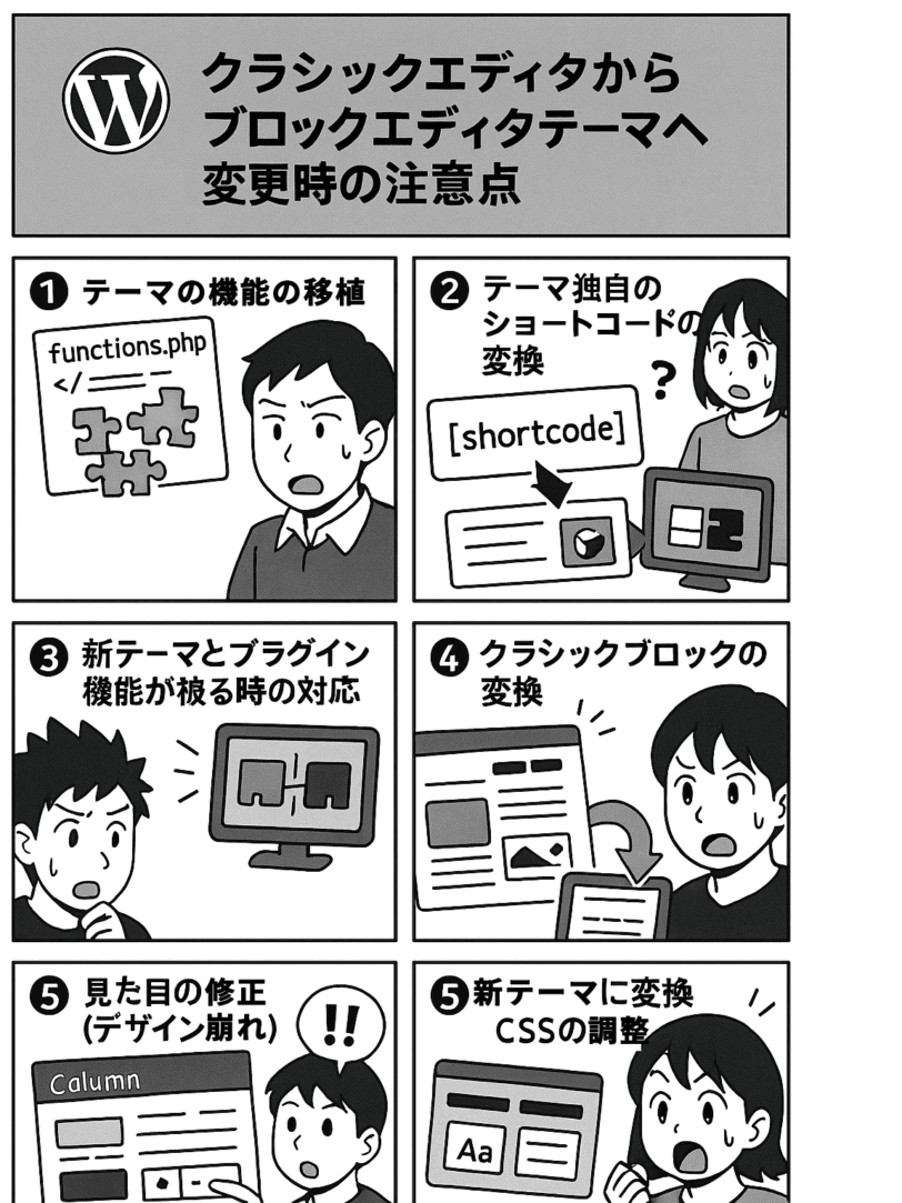 クラシックエディタ前提のテーマからブロックエディタ対応テーマへ移行する際の注意点を示すイメージ。