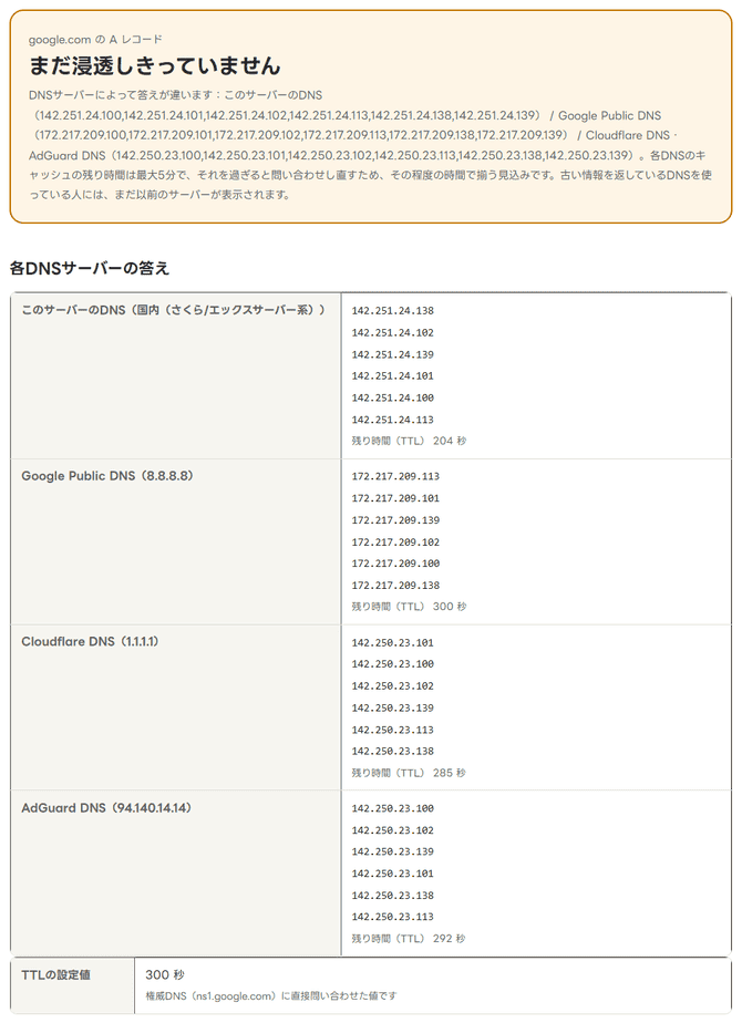 DNS伝播チェックでgoogle.comを調べた結果