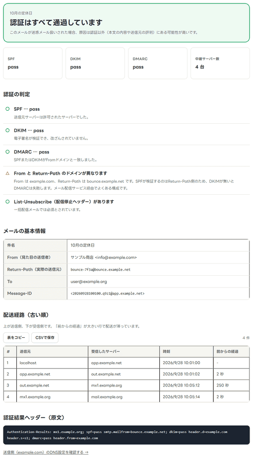 メールヘッダー解析に説明用に作ったヘッダーを貼った結果(認証はすべて通過)