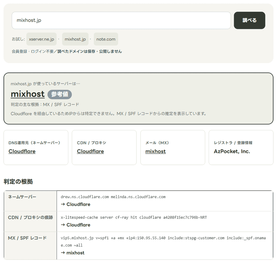 ネームサーバー調査でCloudflare経由のサイトを調べた結果