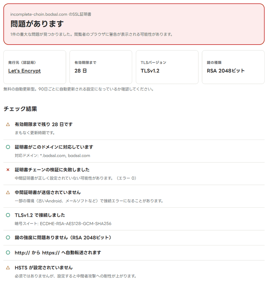 SSL証明書チェックで中間証明書が送られていないサイトを調べた結果