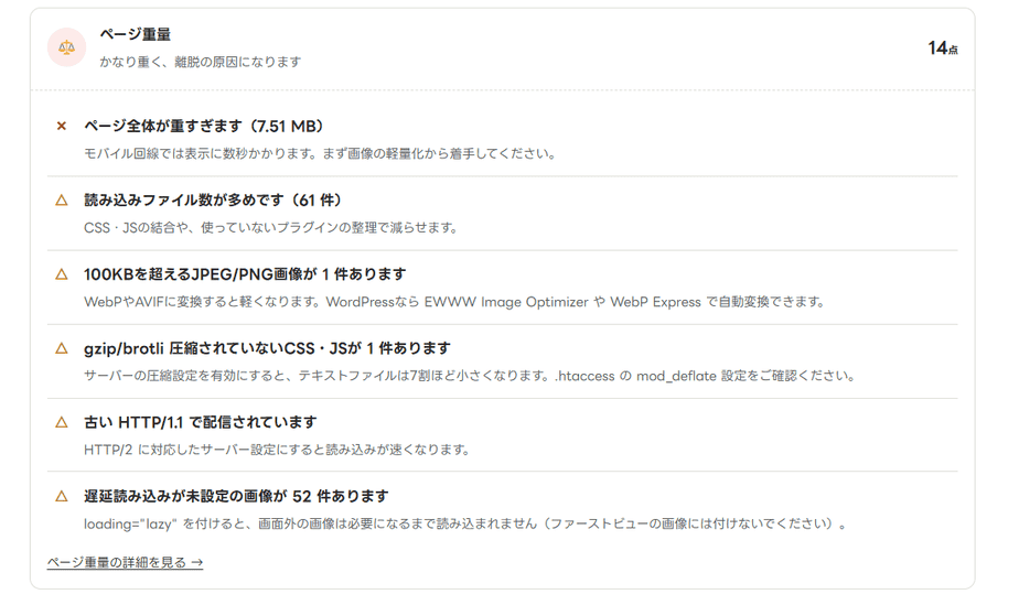 サイト健康診断のページ重量の項目。7.51MBで14点