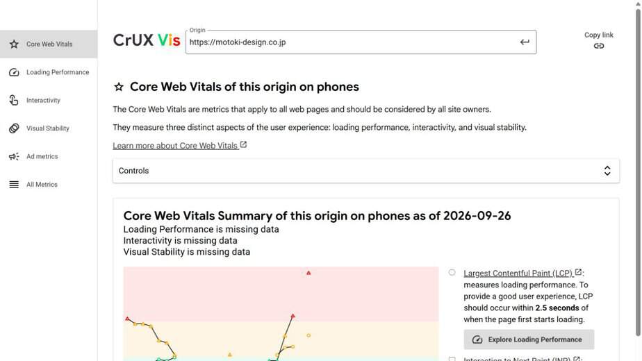 CrUX VisのOrigin集計で最新期間が欠測となった実画面