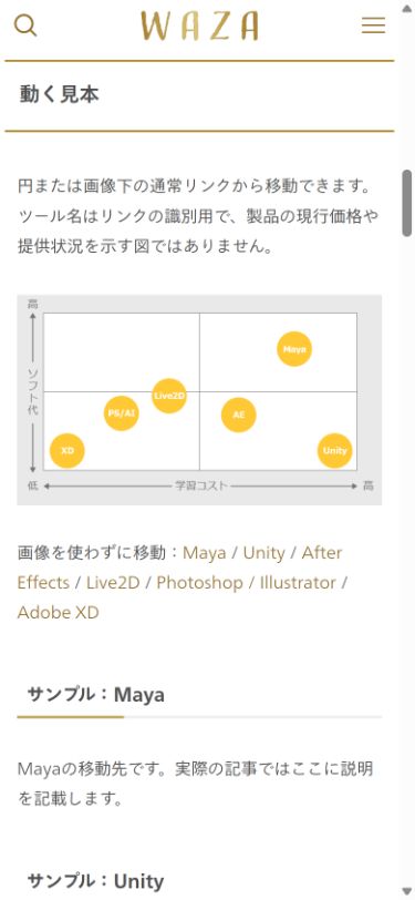 スマホ幅390pxに縮小した6領域の画像マップと、同じ移動先の通常リンクが表示されたWAZAの実画面