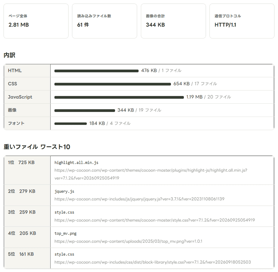 ページ重量診断でwp-cocoon.comを調べた結果の内訳と重いファイル