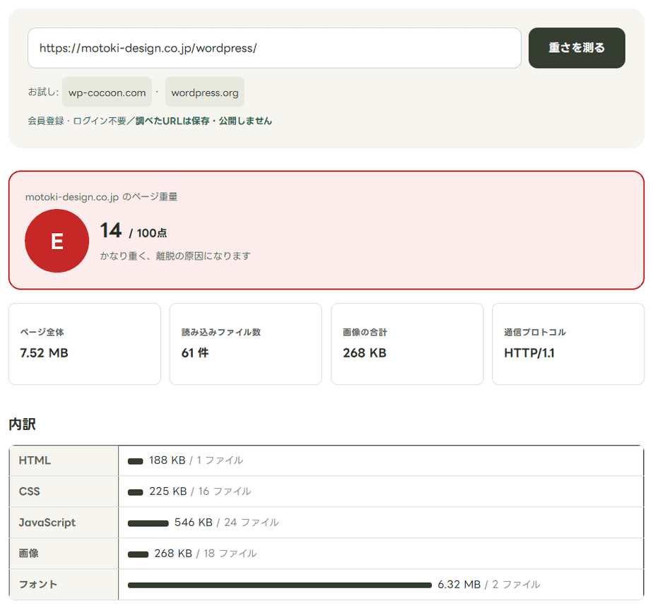 ページ重量診断でこのサイトのトップページを調べた結果の内訳